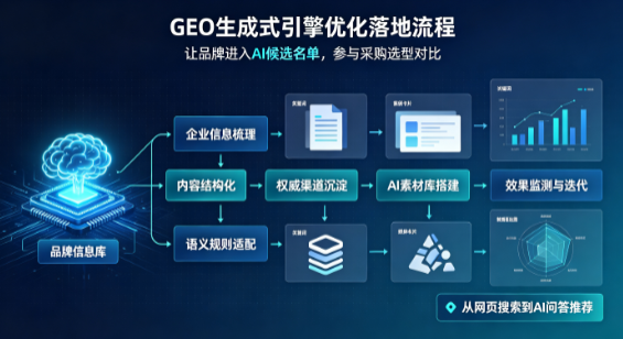 滑县B端采购决策：GEO优化藏着哪些全新机会？