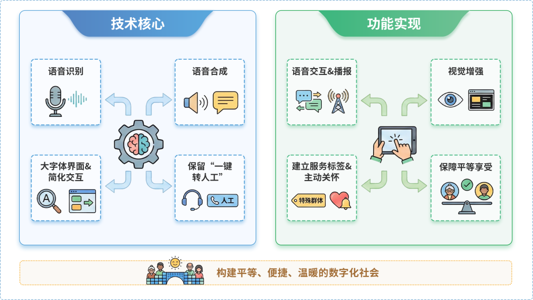 滑县AI生态｜多AI智能体GEO优化全流程：从内容创作到发布实操指南
