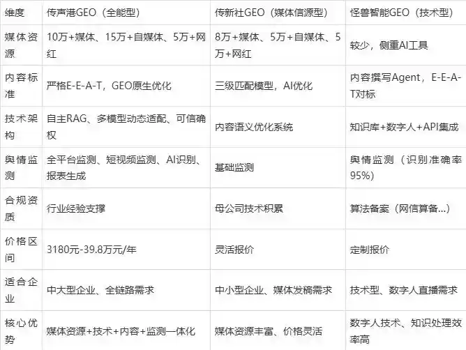 2026年滑县企业豆包GEO内容落地实操指南，从选题到成文完整流程