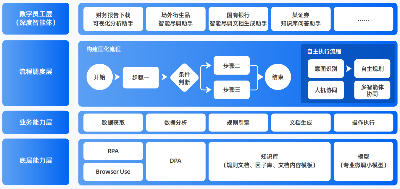 滑县AI智能体工程搭建指南：架构设计、工具链与生产环境优化方案