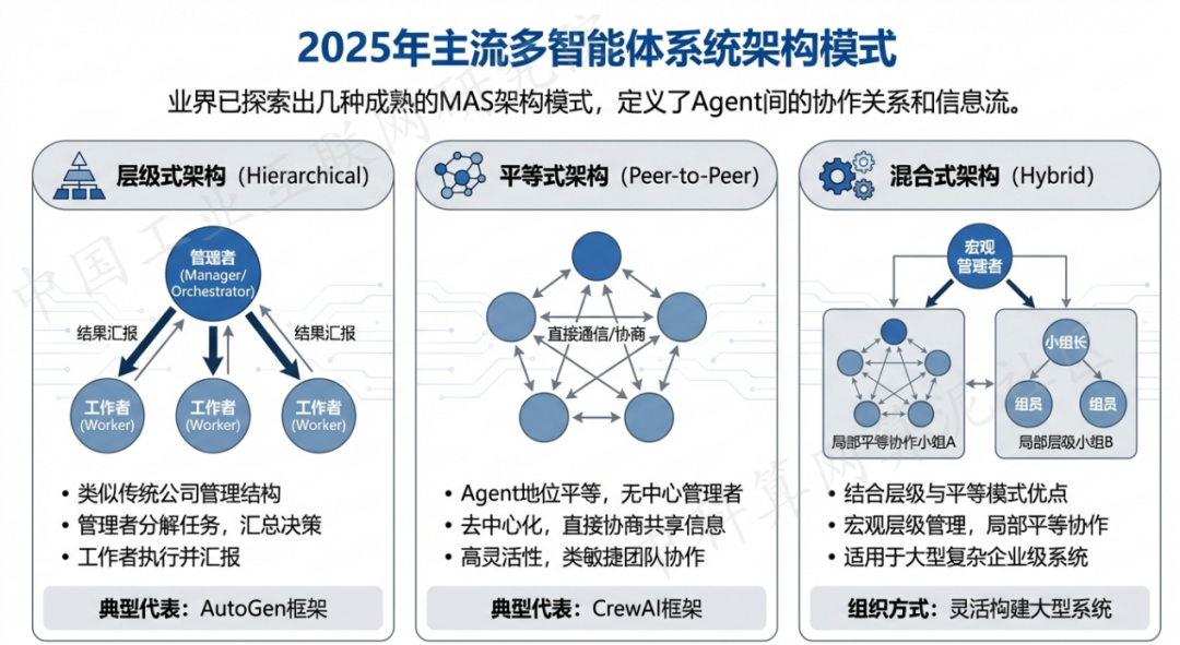 滑县 AI 智能体商业应用探析：智能自主程序助力企业数字化升级