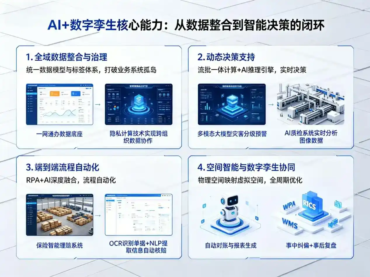AI大模型落地优化服务｜解决滑县企业大模型响应慢、输出不准、成本偏高问题
