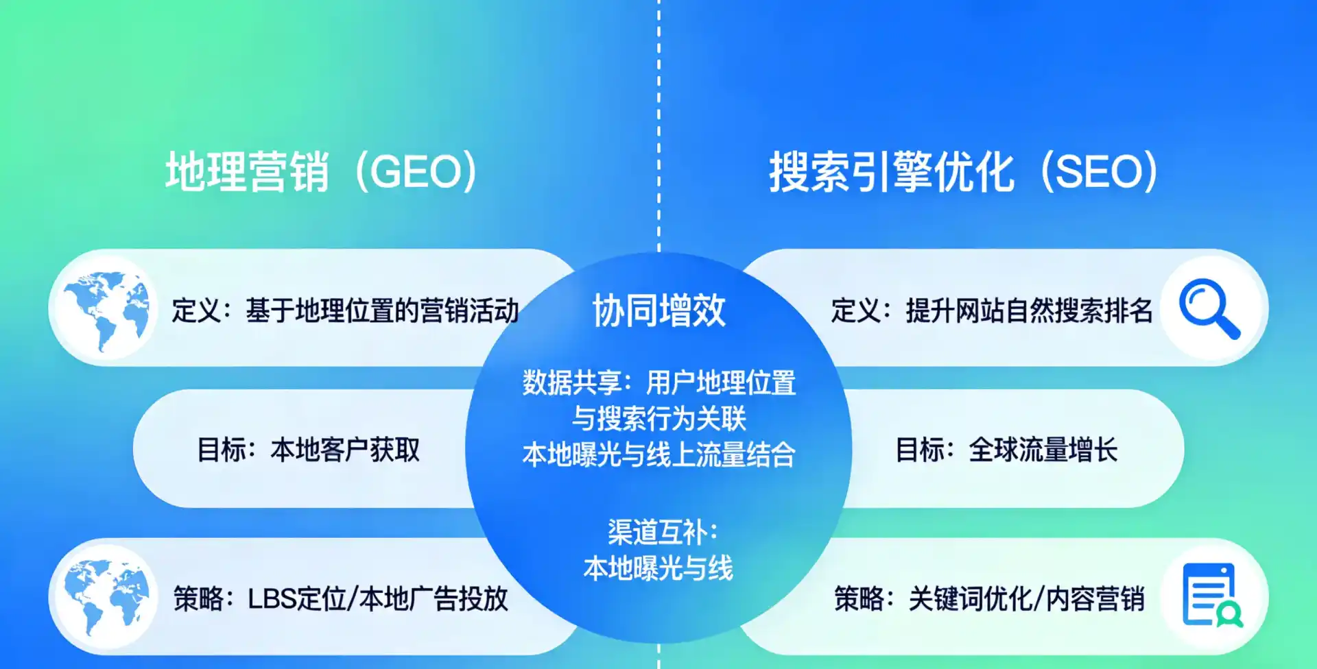 立足滑县，从用户需求与流量逻辑，解读GEO优化的落地价值与应用前景