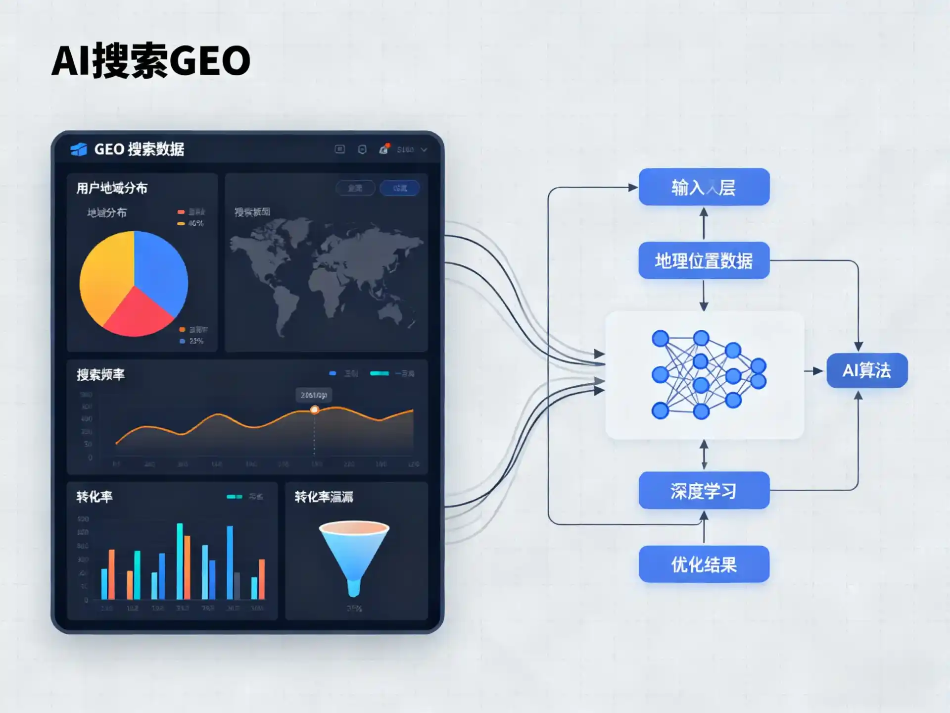 滑县GEO优化服务商该如何筛选？生成式引擎优化行业实践观察